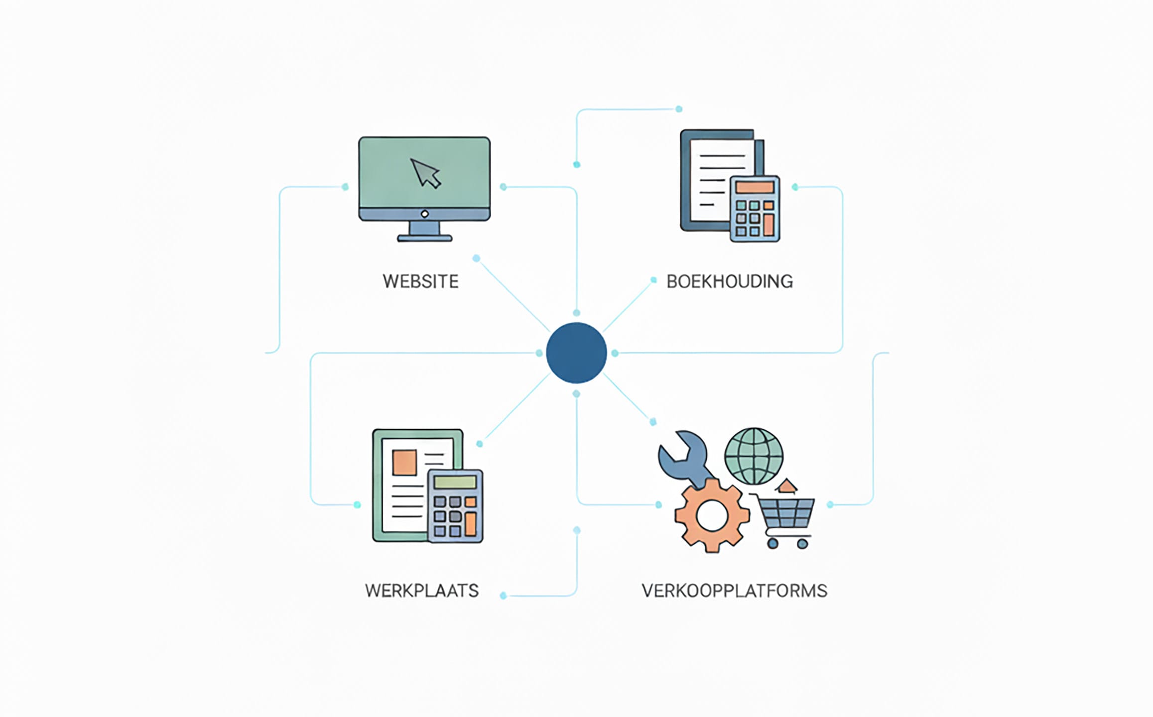 De integratie van AMH: maatwerk web development, API-koppelingen en automatisering
