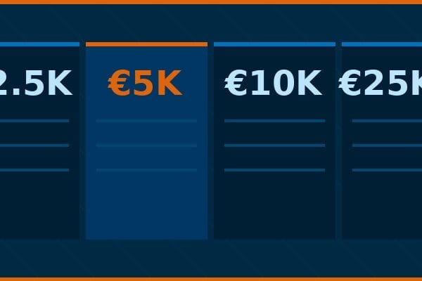 Wat kost een WordPress website écht?