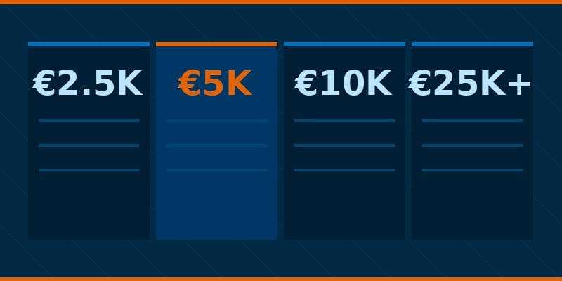 Wat kost een WordPress website écht?